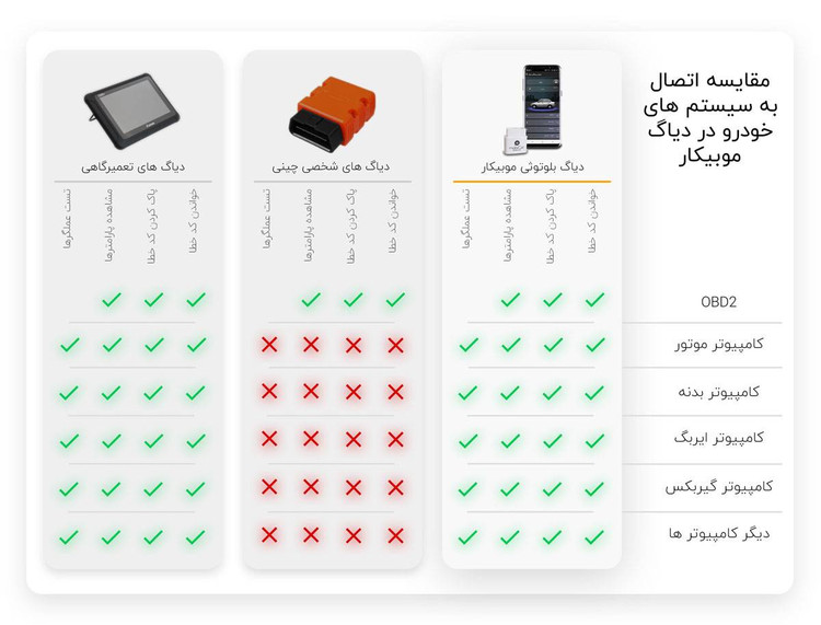 دیاگ بلوتوثی شخصی موبیکار